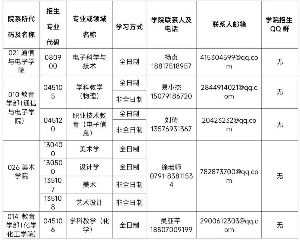 江西科技师范大学调剂信息,2023考研调剂信息,2023研究生调剂公告