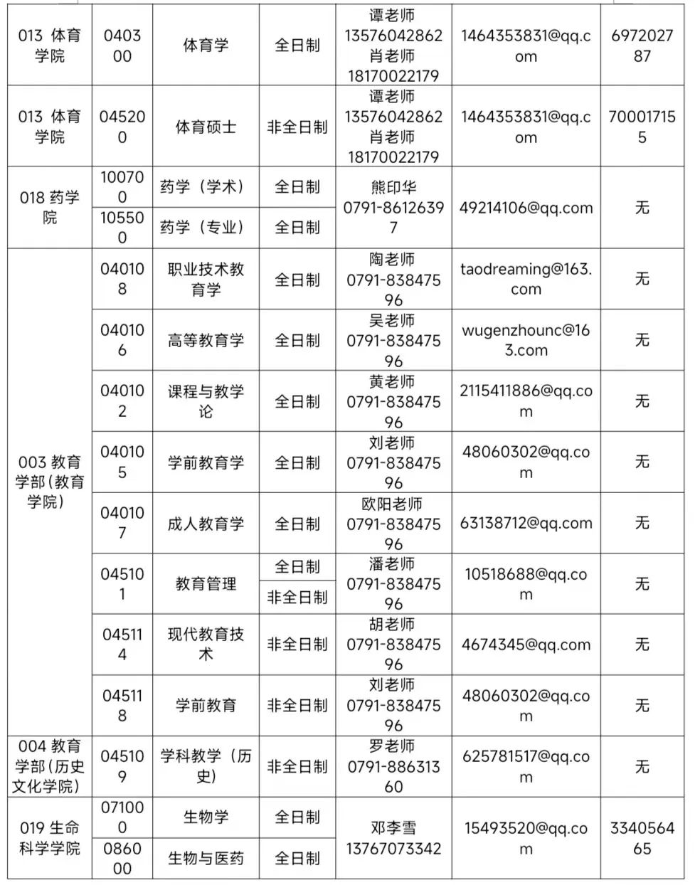 江西科技师范大学调剂信息,2023考研调剂信息,2023研究生调剂公告