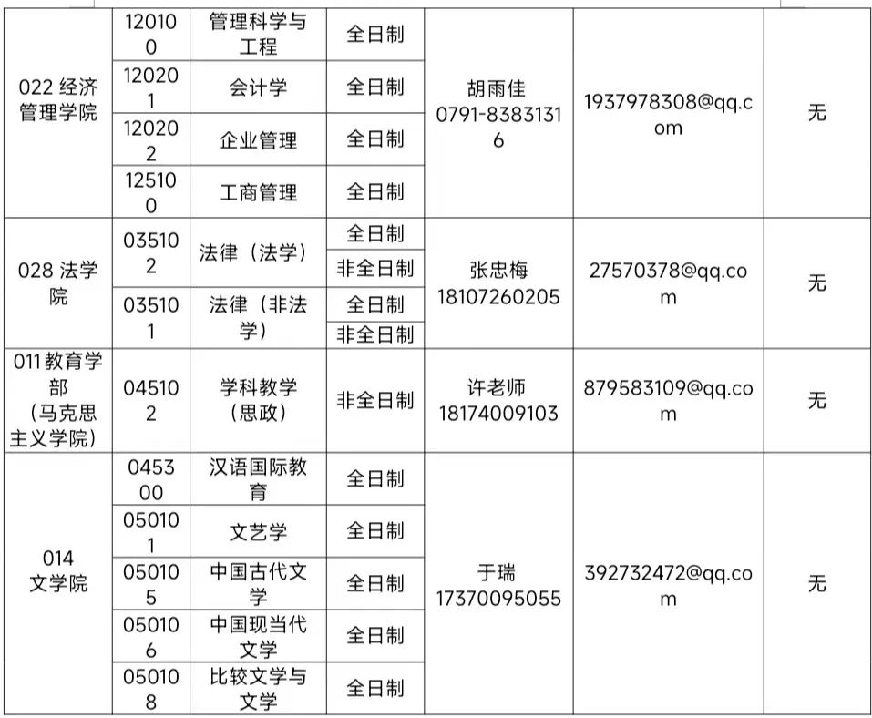 江西科技师范大学调剂信息,2023考研调剂信息,2023研究生调剂公告