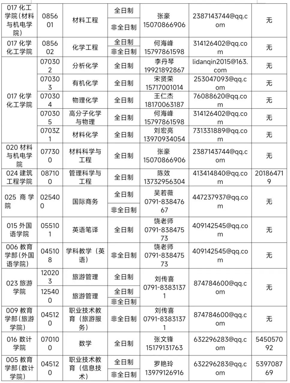 江西科技师范大学调剂信息,2023考研调剂信息,2023研究生调剂公告