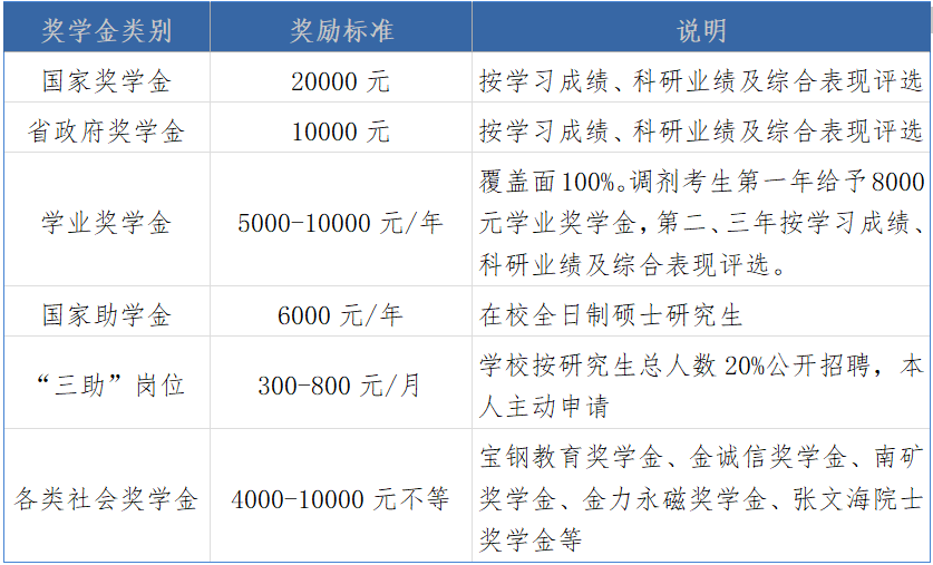 ����������ѧ������Ϣ,2023���е�����Ϣ,2023�о�����������