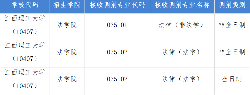 ����������ѧ������Ϣ,2023���е�����Ϣ,2023�о�����������