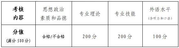 北京体育大学复试分数,2023考研复试分数线,2023研究生复试