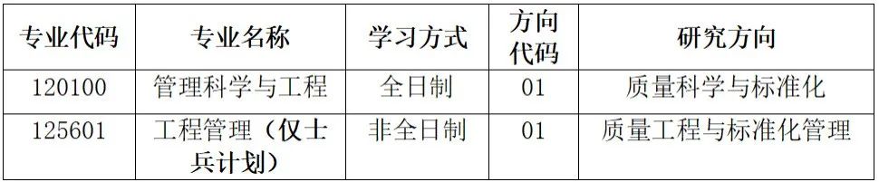 青岛大学调剂信息,2023考研调剂信息,2023研究生调剂公告