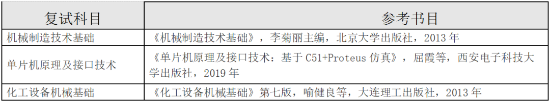常州大学调剂信息,2023考研调剂信息,2023研究生调剂公告