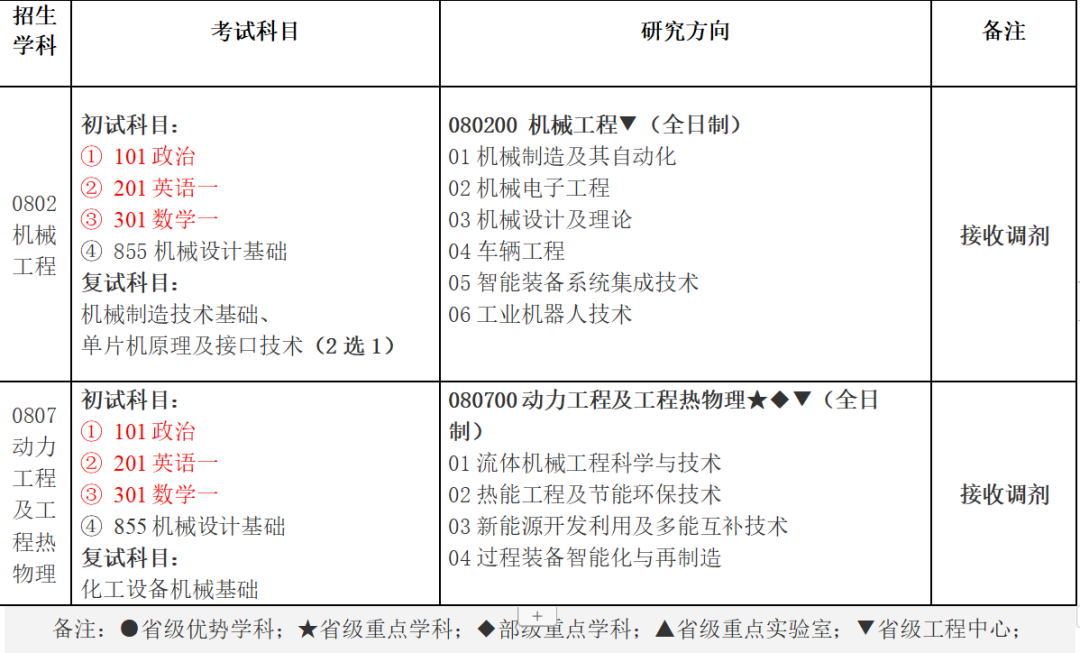 常州大学调剂信息,2023考研调剂信息,2023研究生调剂公告