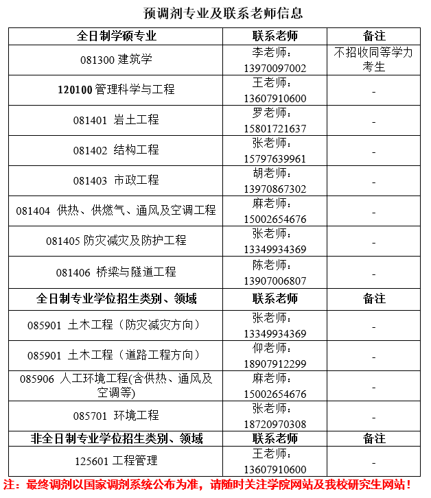 华东交通大学调剂信息,2023考研调剂信息,2023研究生调剂公告
