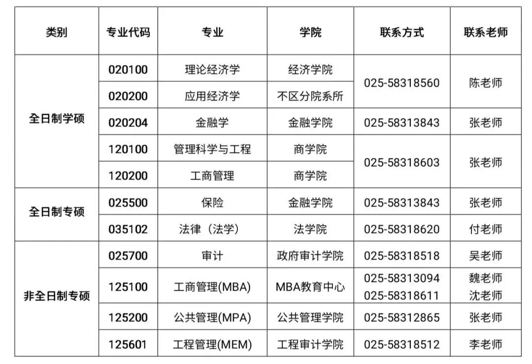 �Ͼ���ƴ�ѧ���е�����Ϣ,2023���е�����Ϣ,2023�о�����������