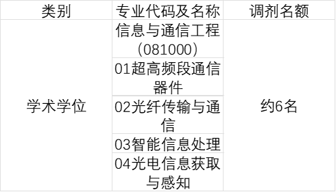 江西师范大学调剂信息,2023考研调剂信息,2023研究生调剂公告