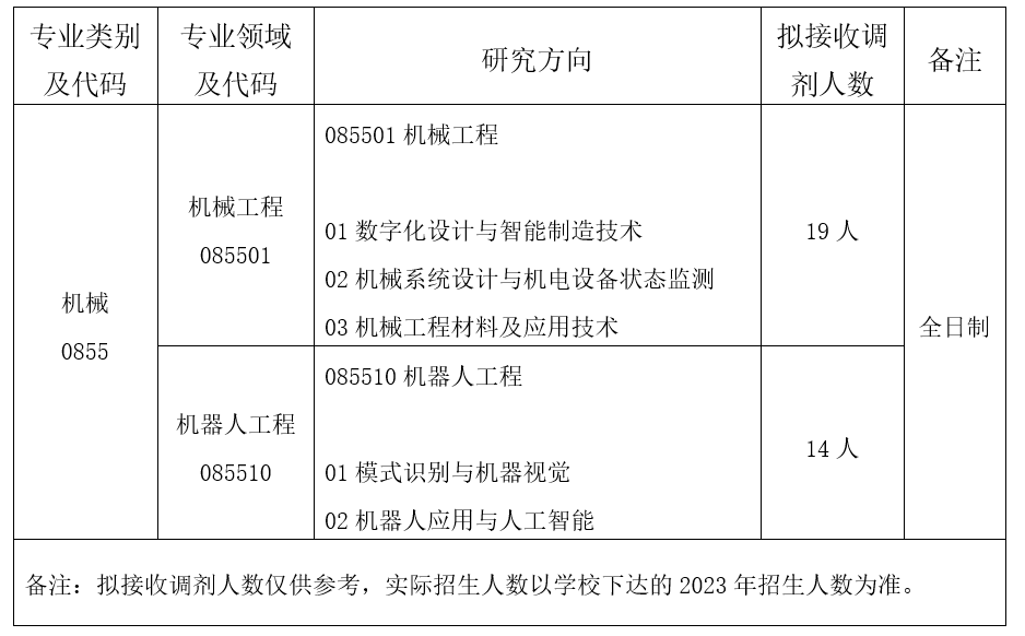 ����ѧԺ������Ϣ,2023���е�����Ϣ,2023�о�����������