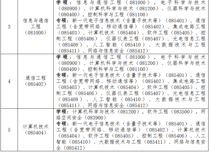 燕山大学调剂信息,2023考研调剂信息,2023研究生调剂公告