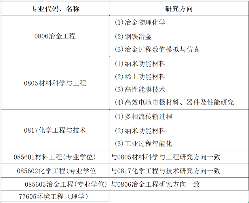 ����������ѧ������Ϣ,2023���е�����Ϣ,2023�о�����������