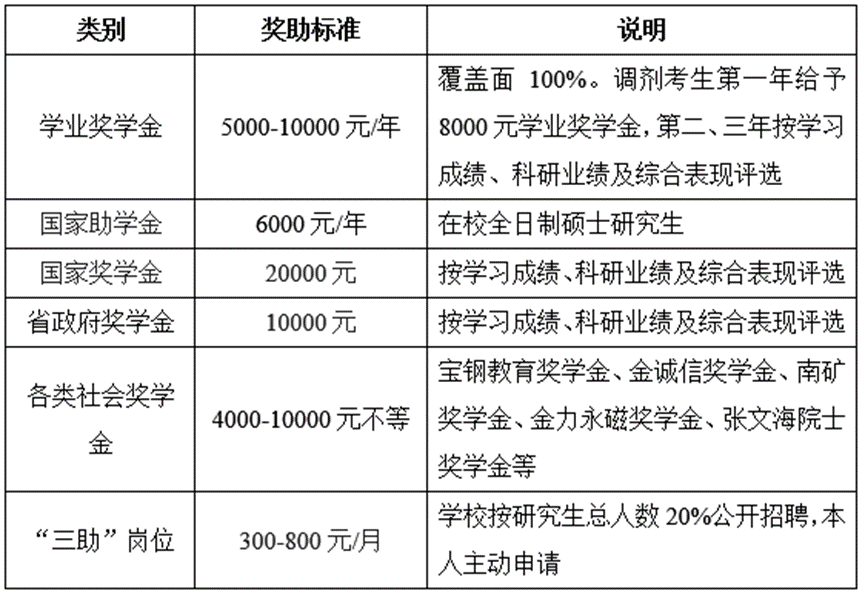 ����������ѧ������Ϣ,2023���е�����Ϣ,2023�о�����������