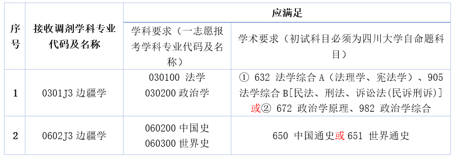 1679823386412067541.png 四川大学调剂信息,2023考研调剂信息,2023研究生调剂公告