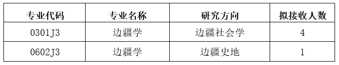 1679823376814020607.png 四川大学调剂信息,2023考研调剂信息,2023研究生调剂公告