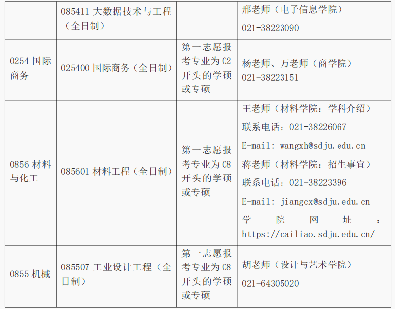 上海电机学院调剂信息,2023考研调剂信息,2023研究生调剂公告
