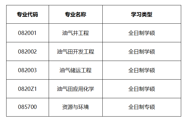 长江大学调剂信息,2023考研调剂信息,2023研究生调剂公告