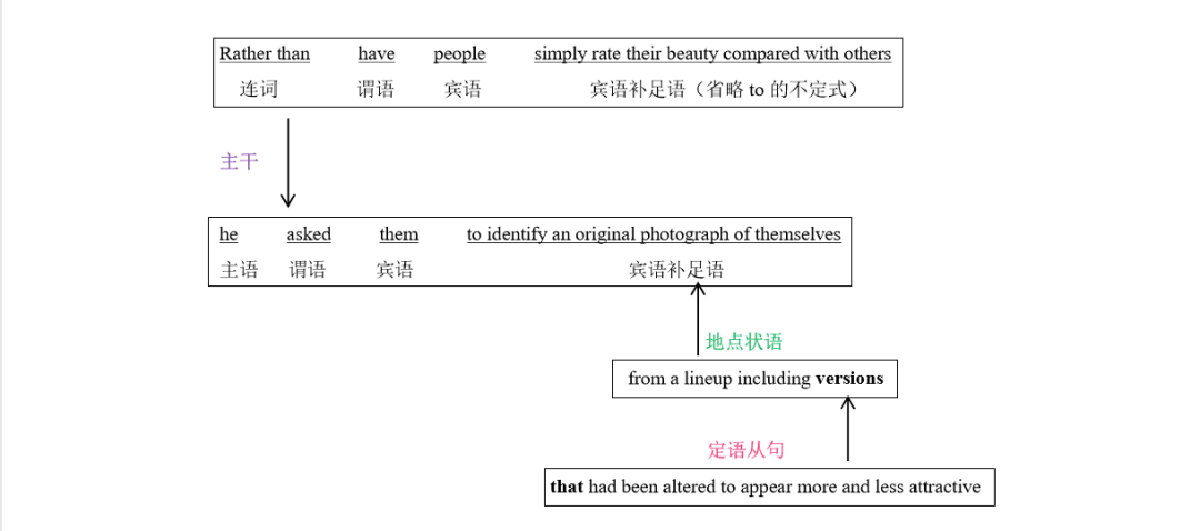2024长难句例句考研,长难句分析考研,2024考研长难句题型