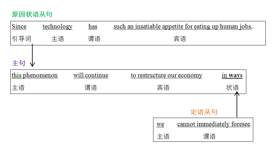 2024���Ѿ����俼��,���Ѿ��������,2024���г��Ѿ�����