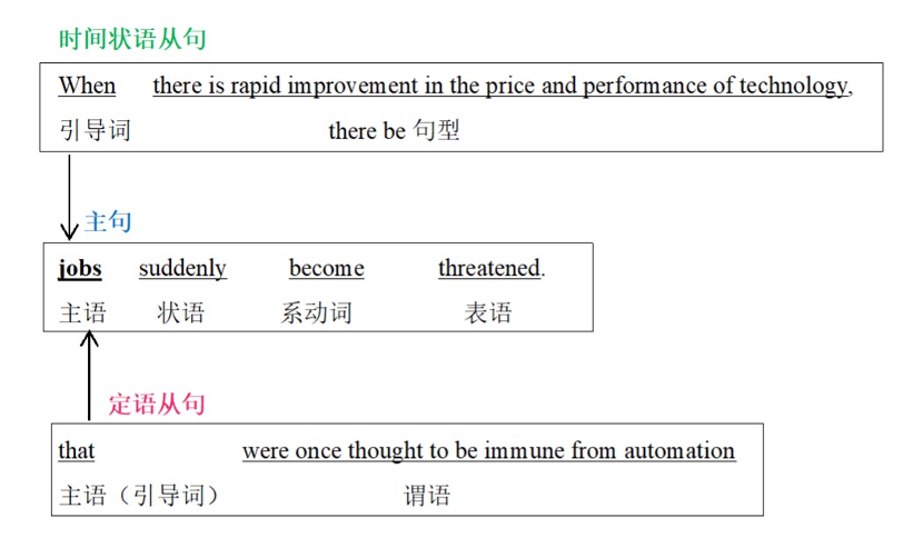 2024长难句例句考研,长难句分析考研,2024考研长难句题型