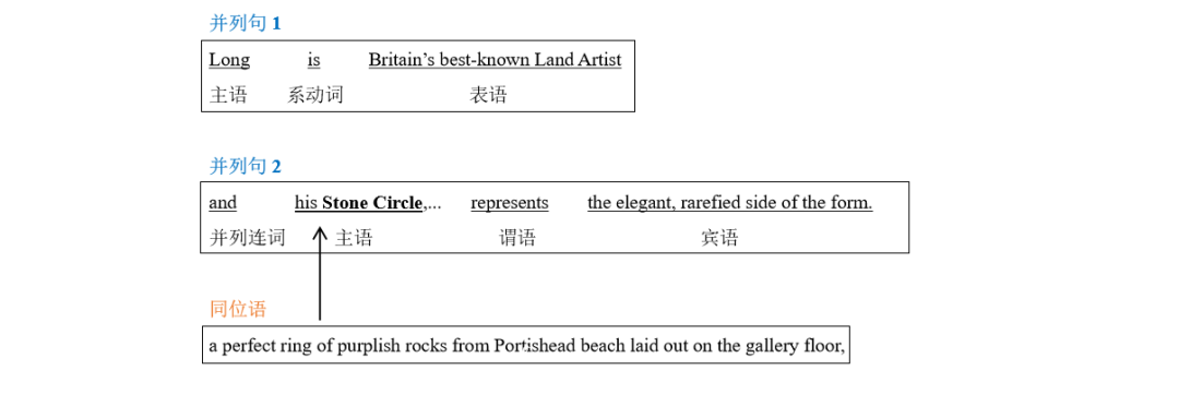 2024长难句例句考研,长难句分析考研,2024考研长难句题型