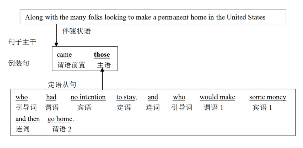 2024长难句例句考研,长难句分析考研,2024考研长难句题型
