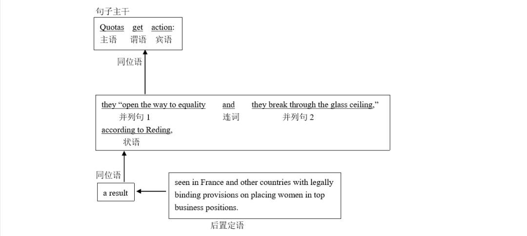 2024长难句例句考研,长难句分析考研,2024考研长难句题型