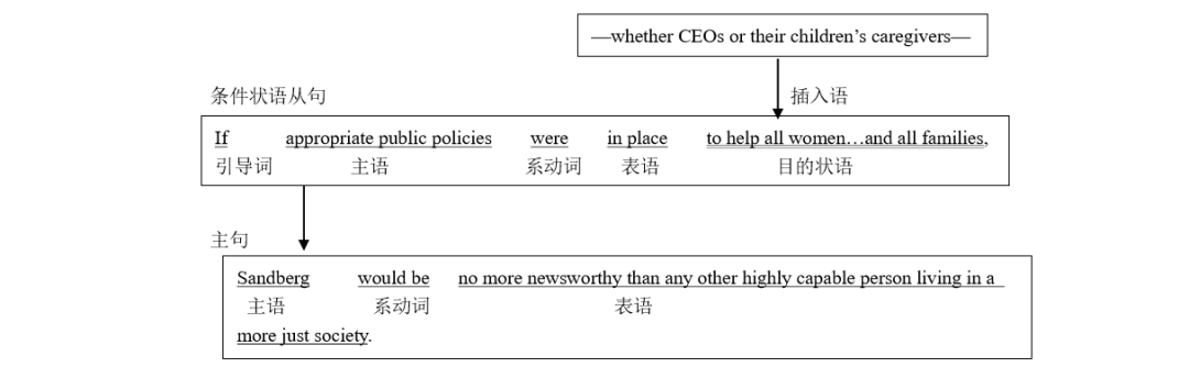 2024长难句例句考研,长难句分析考研,2024考研长难句题型