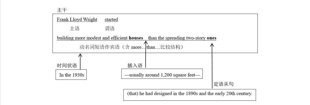 2024长难句例句考研,长难句分析考研,2024考研长难句题型