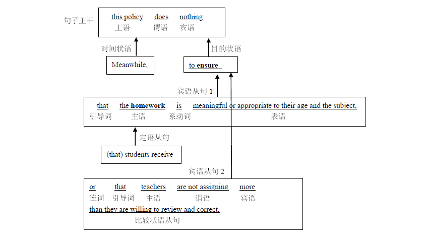 2024长难句例句考研,长难句分析考研,2024考研长难句题型