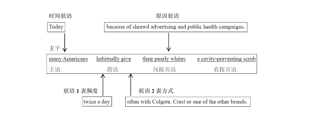 2024年考研长难句