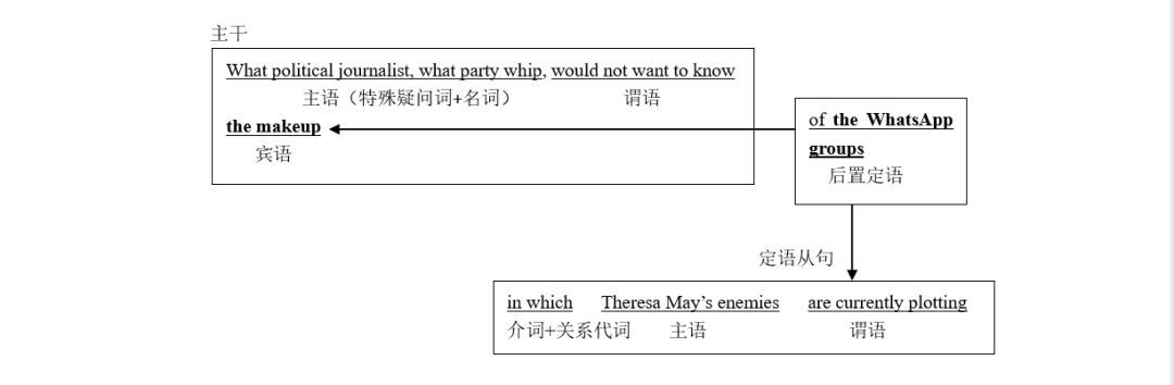 2024长难句例句考研,长难句分析考研,2024考研长难句题型