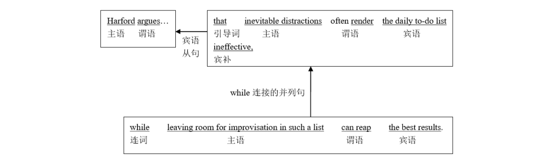 2024长难句例句考研,长难句分析考研,2024考研长难句题型