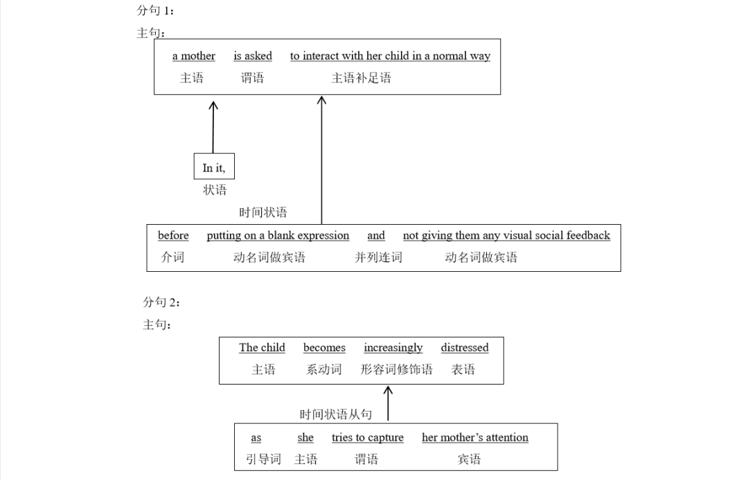 2024长难句例句考研,长难句分析考研,2024考研长难句题型
