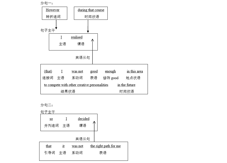 2024长难句例句考研,长难句分析考研,2024考研长难句题型