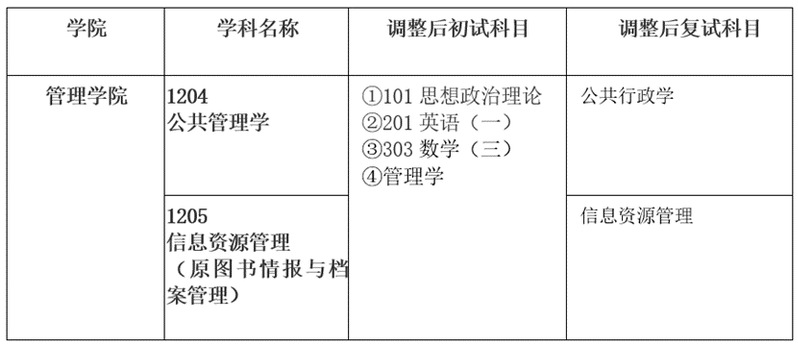 24考研信息管理初试方案调整,公共管理初试科目调整,24考研安徽大学初试科目改变