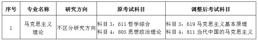 2024考研初试大纲,2024考研天津医科大学
