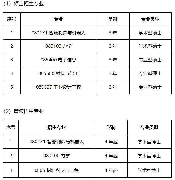 2024���������о�������,2024�Ϸ��Ƽ���ѧ�����о�������