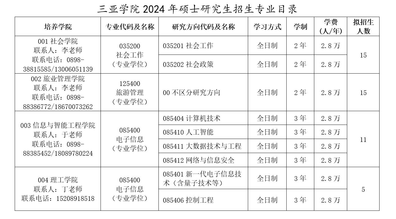 2024考研招生简章,2024考研三亚学院招生简章