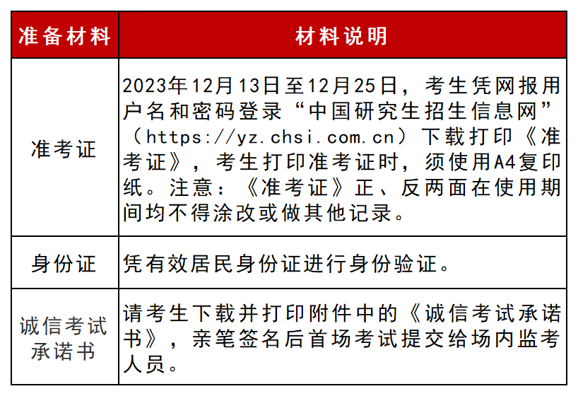 2024���п����ѯ,�Ĵ�����ѧԺ2024���п����ֲ�ͼ