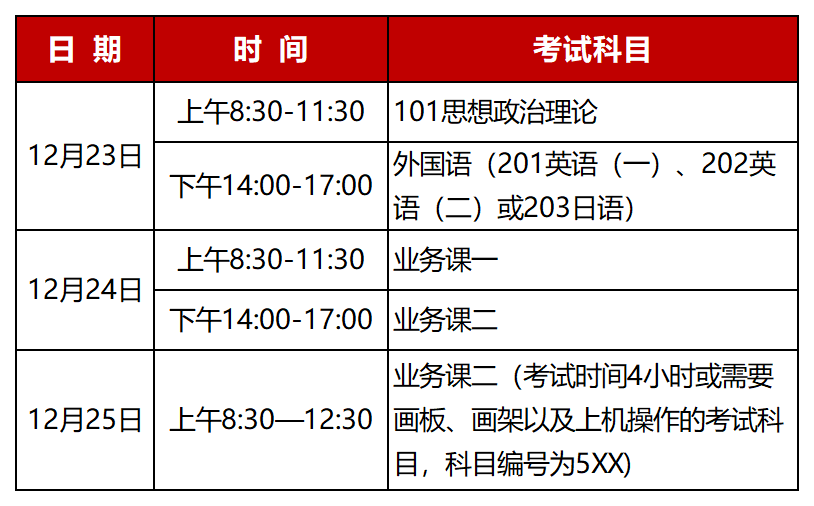 2024���п����ѯ,�Ĵ�����ѧԺ2024���п����ֲ�ͼ