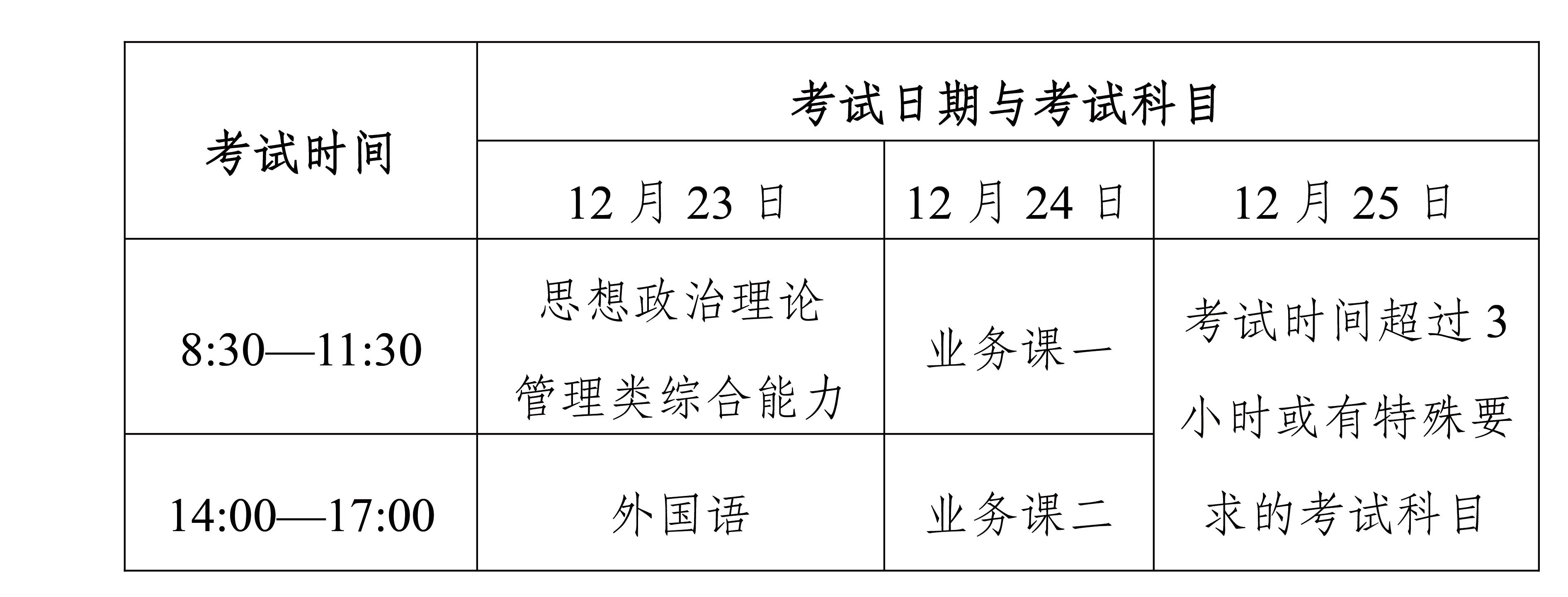 2024���п����ѯ,���ϴ�ѧ2024���п����ֲ�ͼ