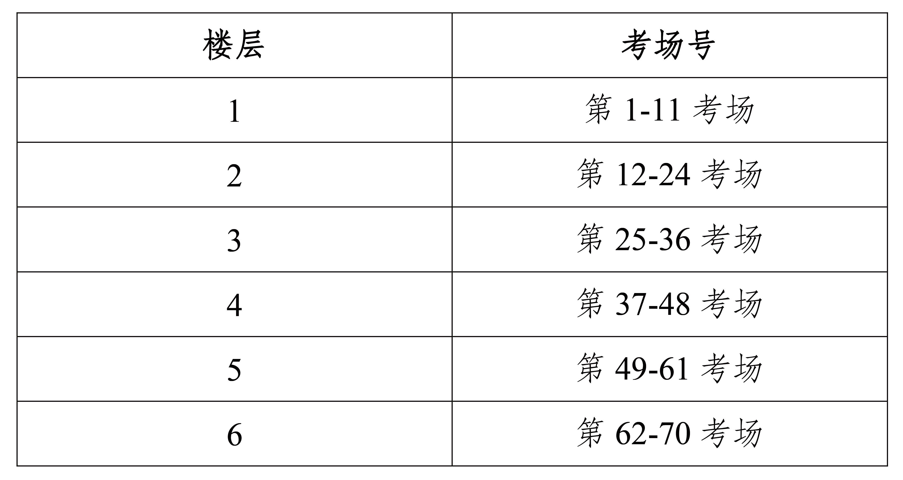 2024���п����ѯ,���ϴ�ѧ2024���п����ֲ�ͼ