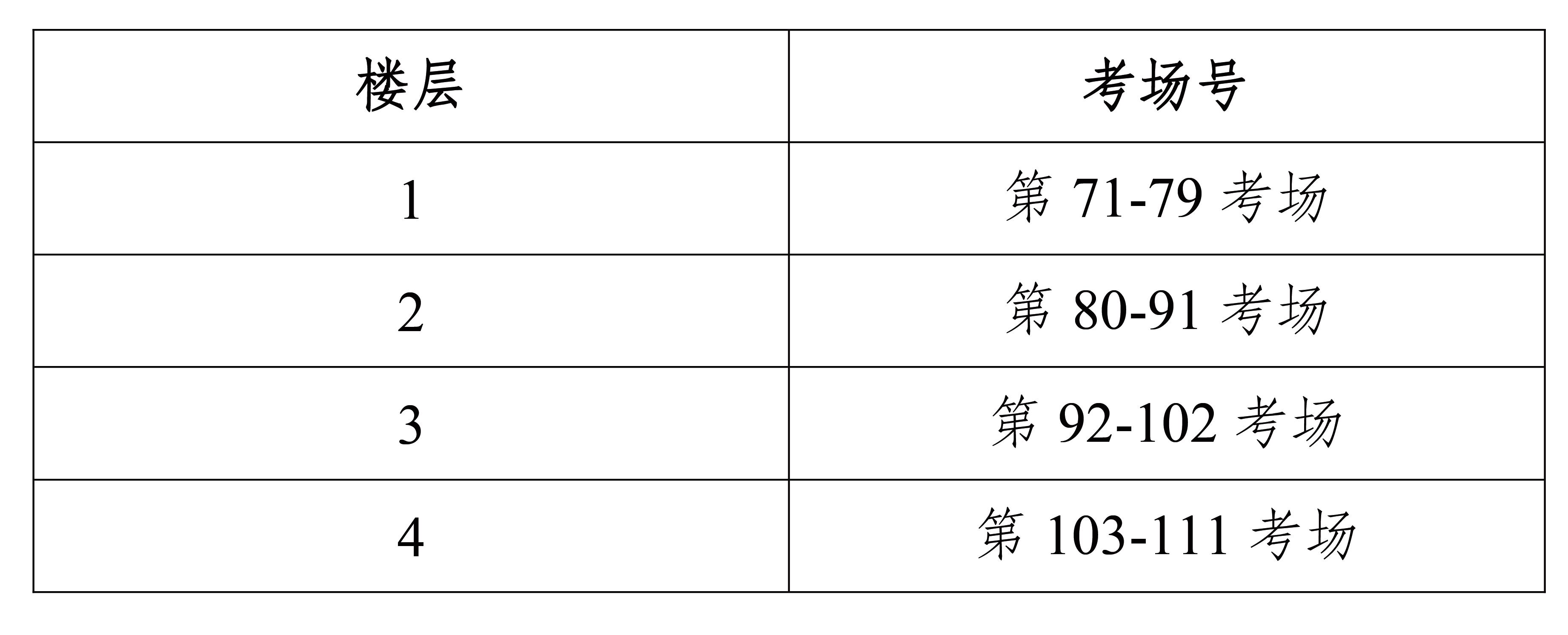 2024���п����ѯ,���ϴ�ѧ2024���п����ֲ�ͼ