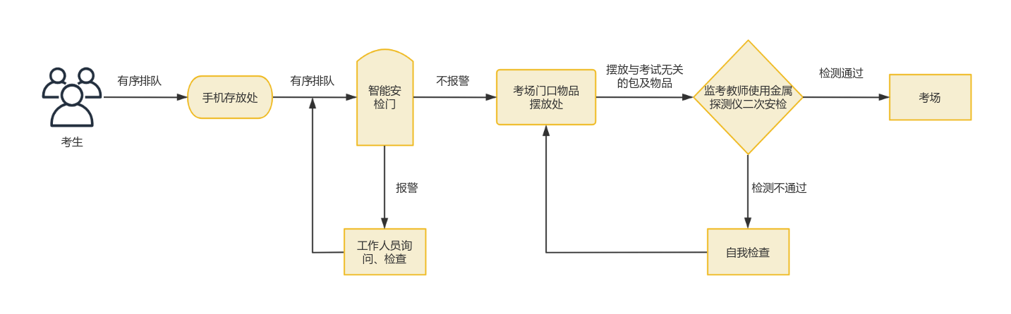 2024考研考点查询,云南大学2024考研考场分布图