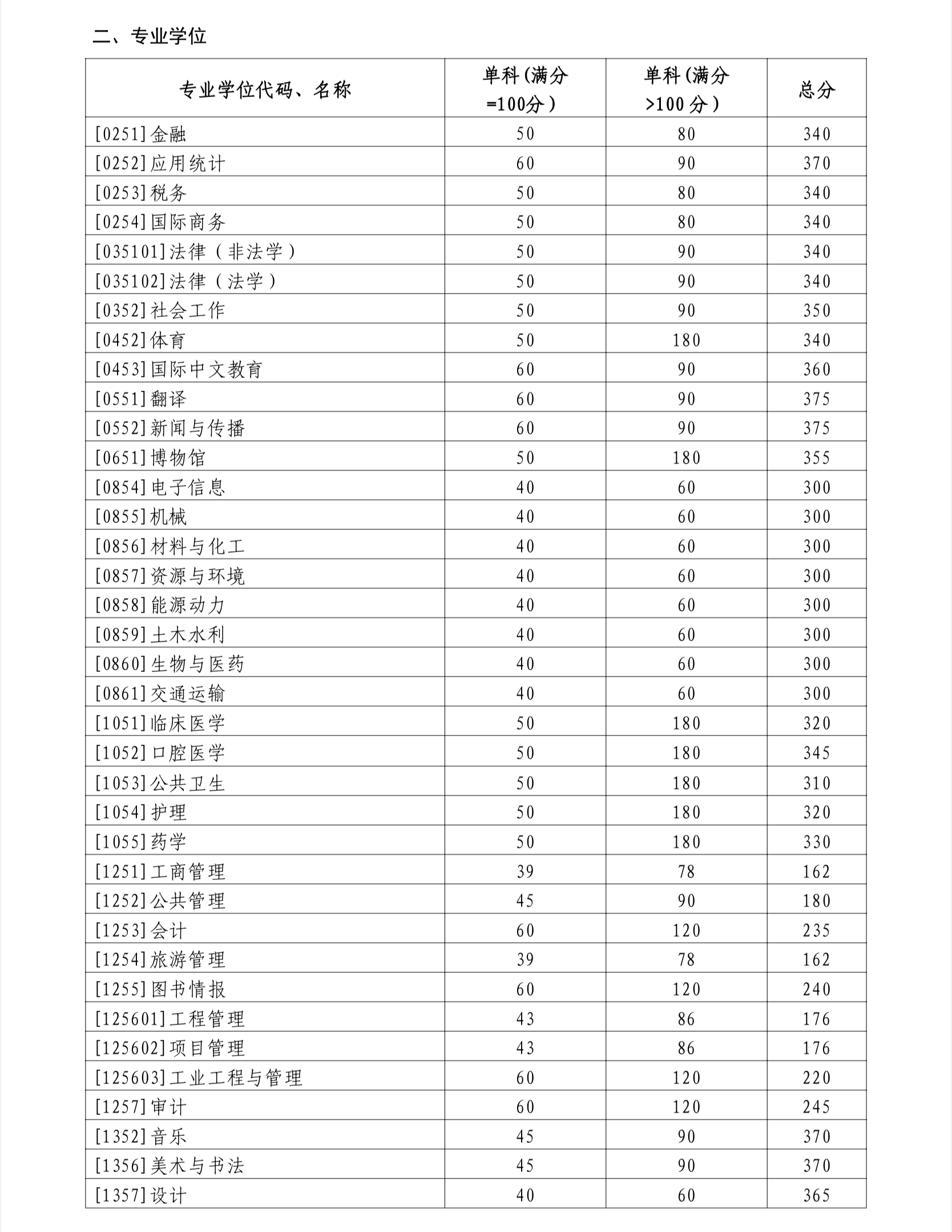 2024����ɽ����ѧ���Է�����,2024����ɽ����ѧ������